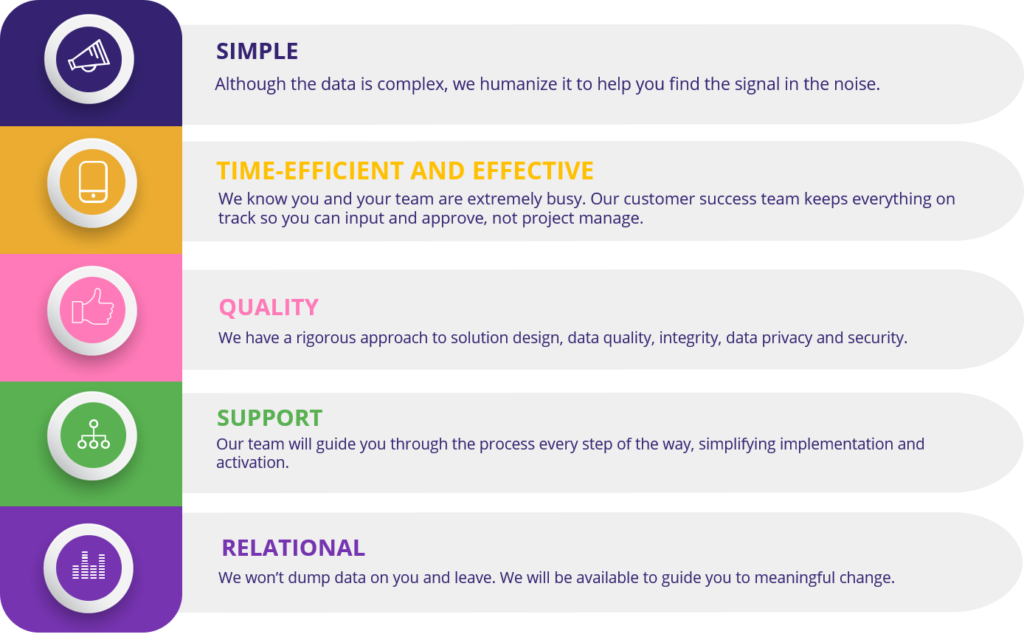 The Talmetrix Difference